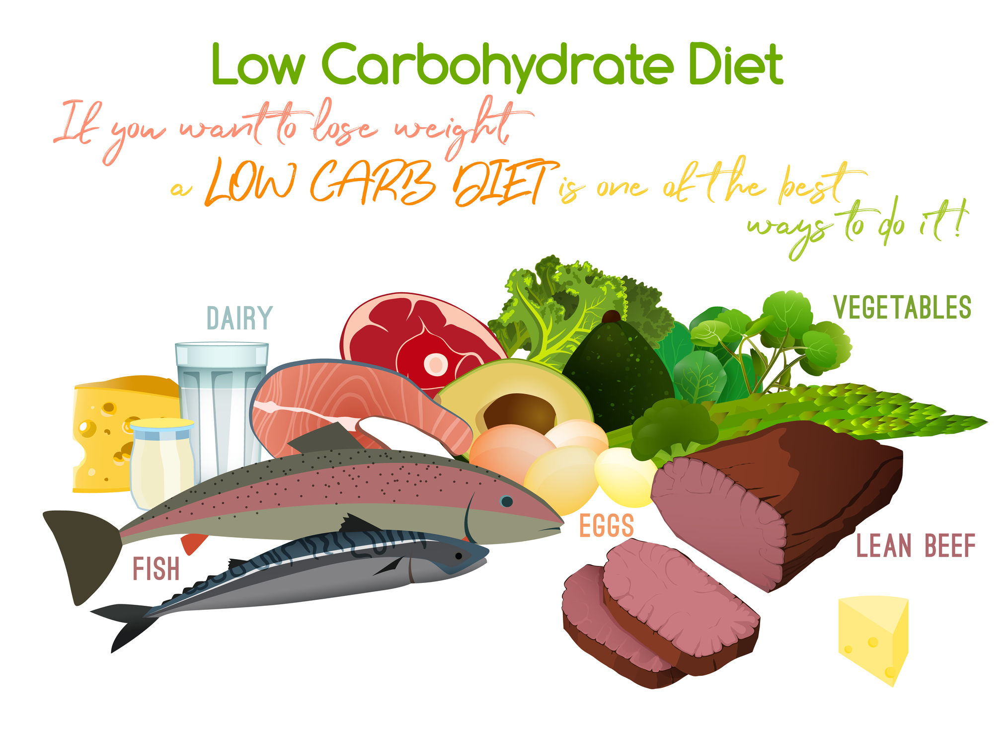 ketogenic-low-carb-diet