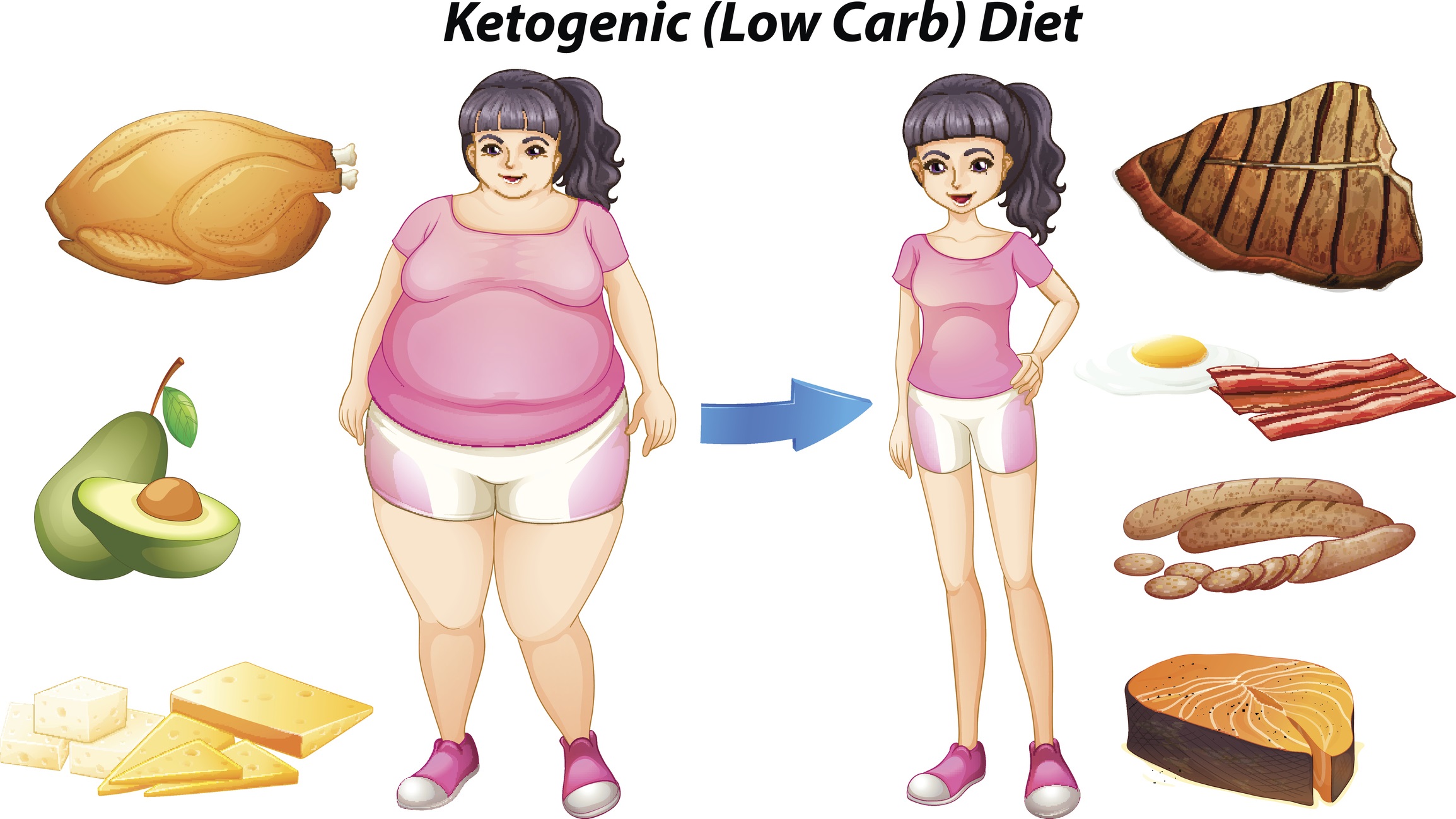 low-carb-diet-effects