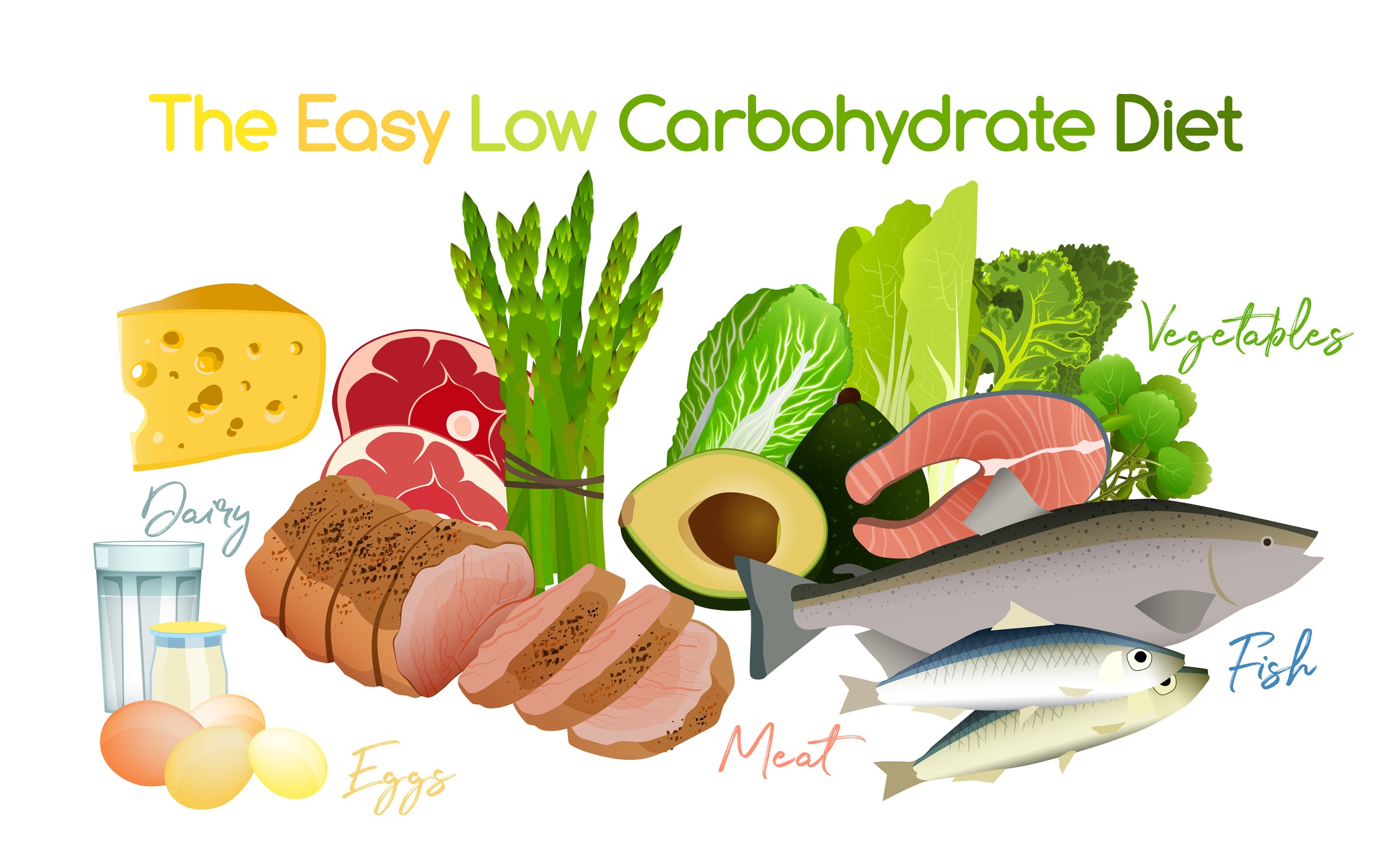 low-carb-diet-foods